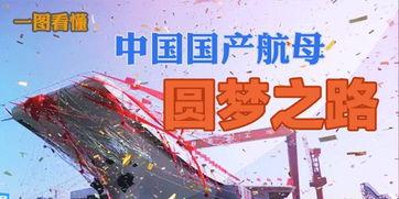中国国产之路视频,国产之路的辉煌历程与未来展望